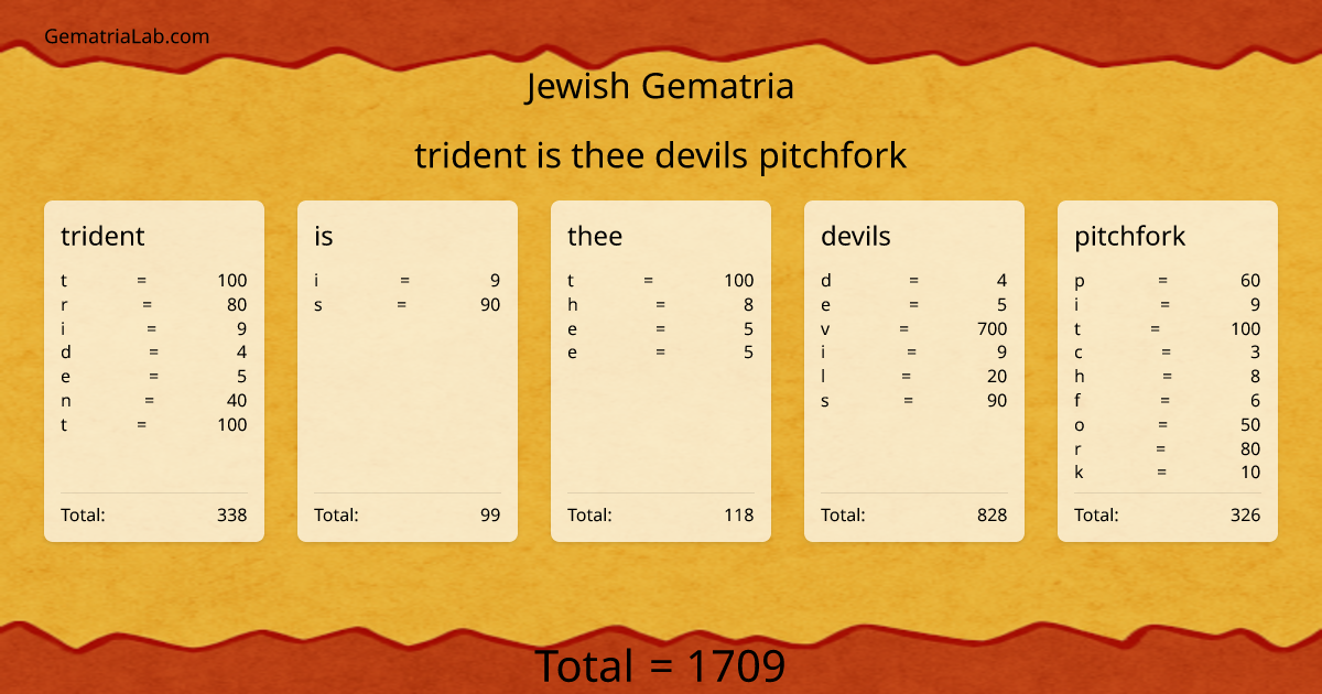 trident is thee devils pitchfork in jewish Gematria